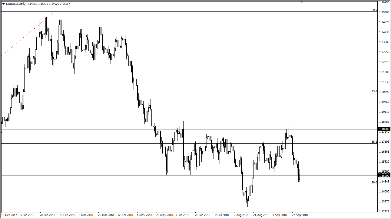 previsioni EUR/USD previsioni EUR/USD